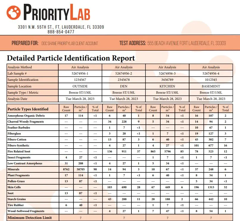 Sample PriorityLab Detailed Particle Identification Report showing particle types and counts by room